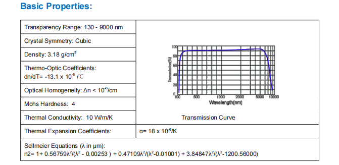 CaF2 Basic Properties