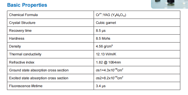 CR4 YAG Basic Properties