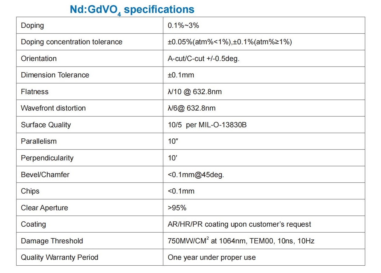 Nd Gdvo4 Specification