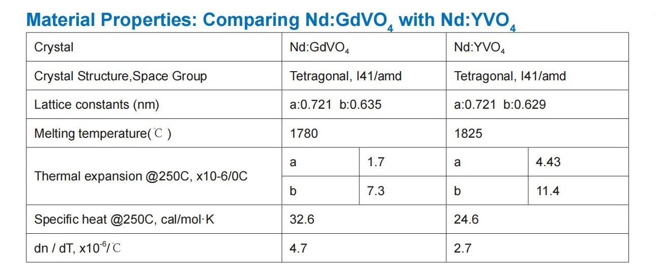 Nd Gdvo4 Nd Gdvo4