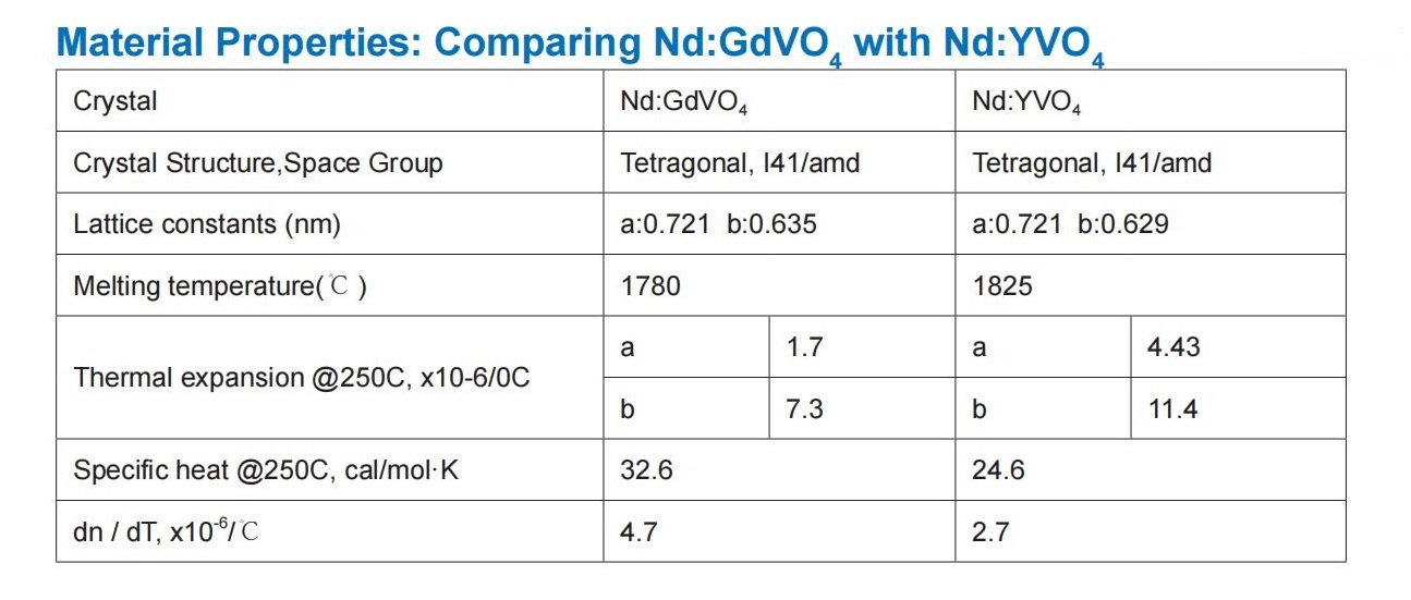 Nd Gdvo4