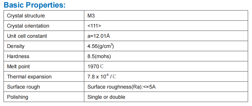 Ce YAG Basic Properties