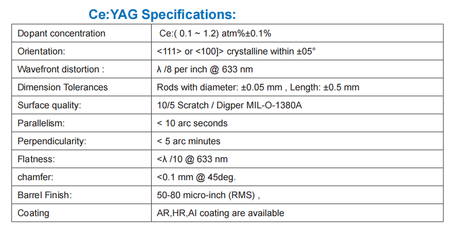Ce YAG Specifications