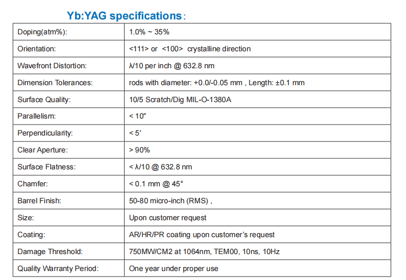 Yb YAG specifications