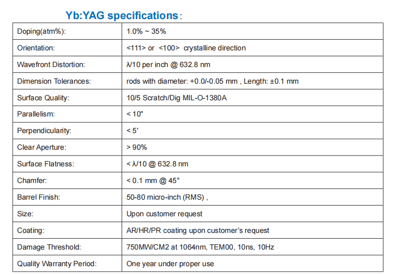 Yb YAG specifications Yb YAG specifications