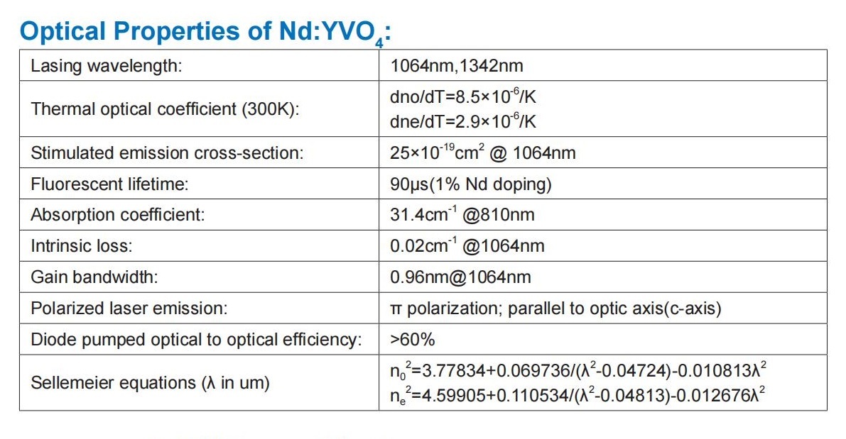 Nd Yvo4 Nd Yvo4