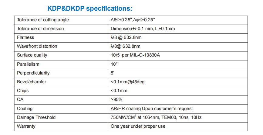 KDP and DKDP Specifications KDP and DKDP Specifications