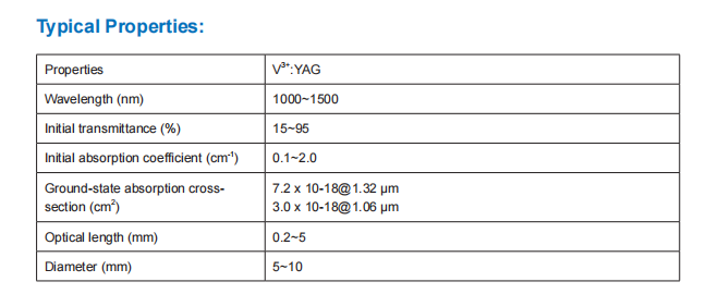 V YAG Properties