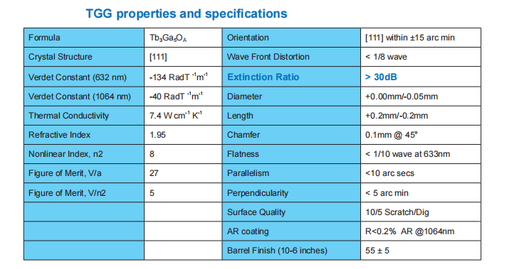 TGG Specifications