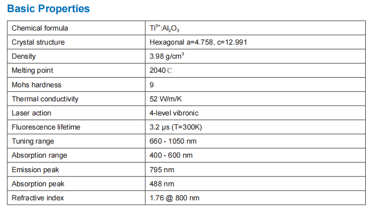 Ti Sapphire Basic Properties