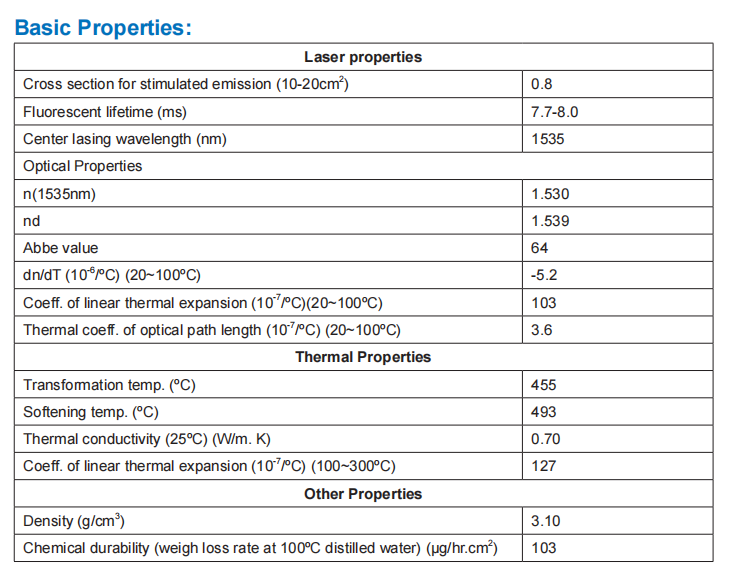 Erbium Basic Properties