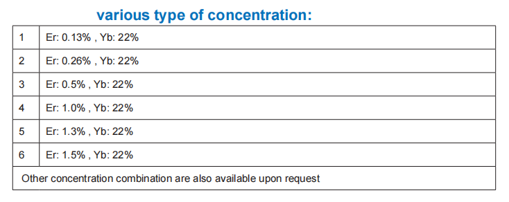 Erbium various type of concentration