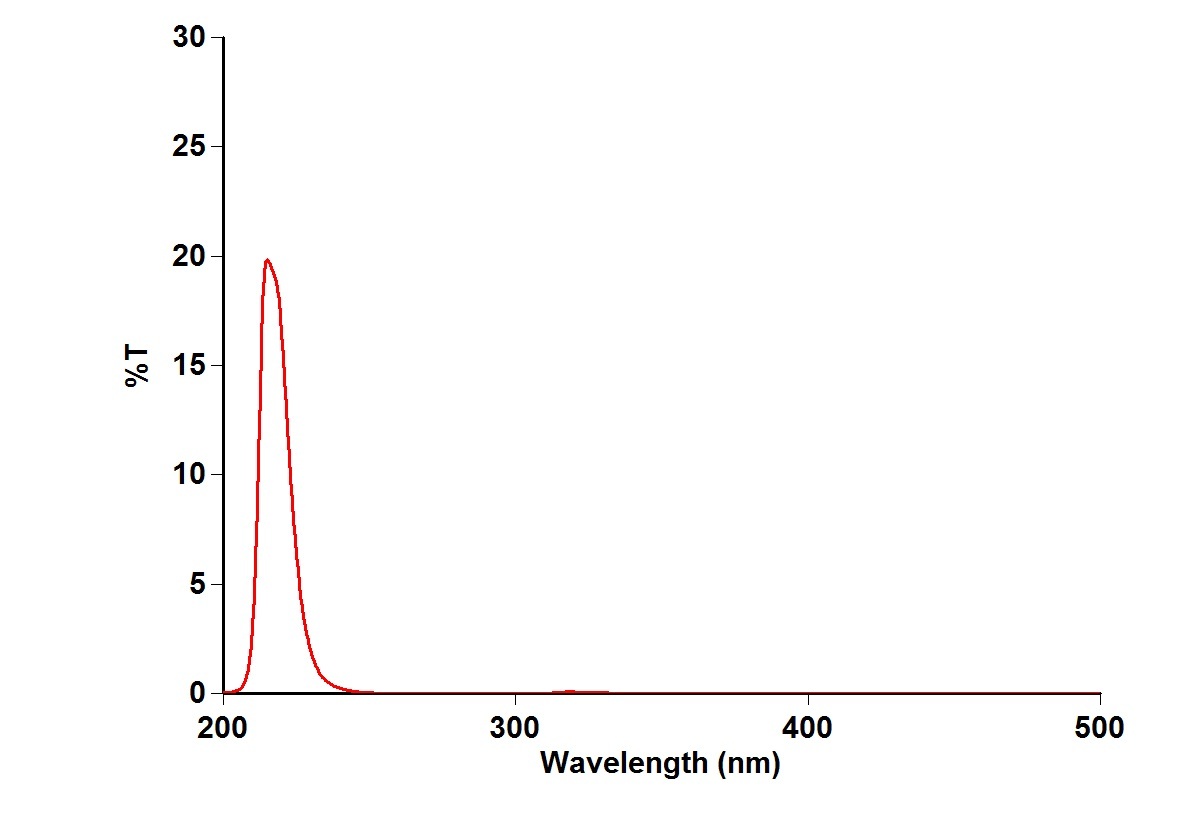 214nm filter