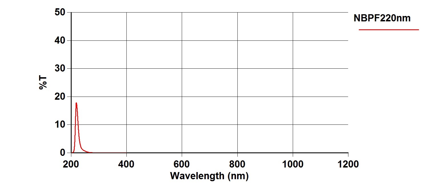 Nbpf220nm