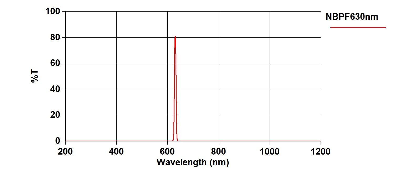 NBPF630nm