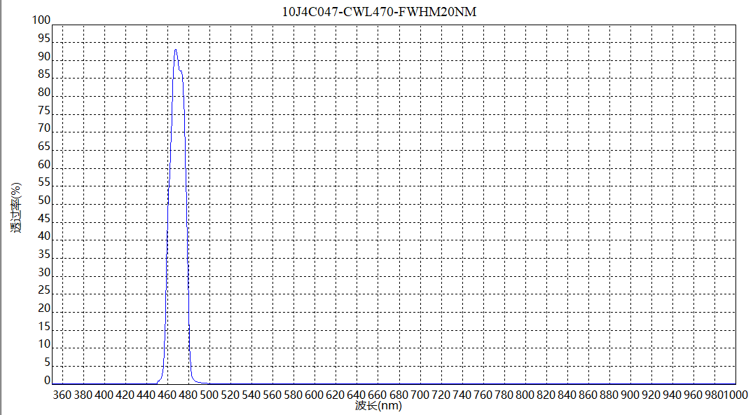 470-20nm T90%