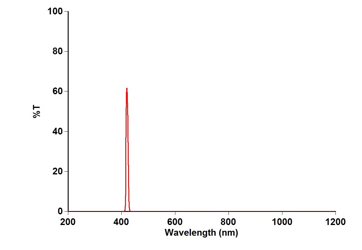 420nm