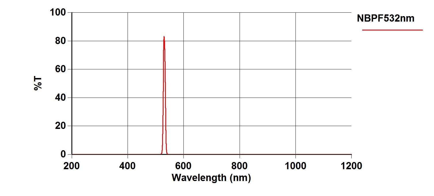 532nm