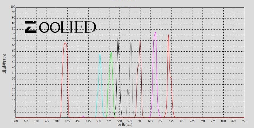 microplate reader filters