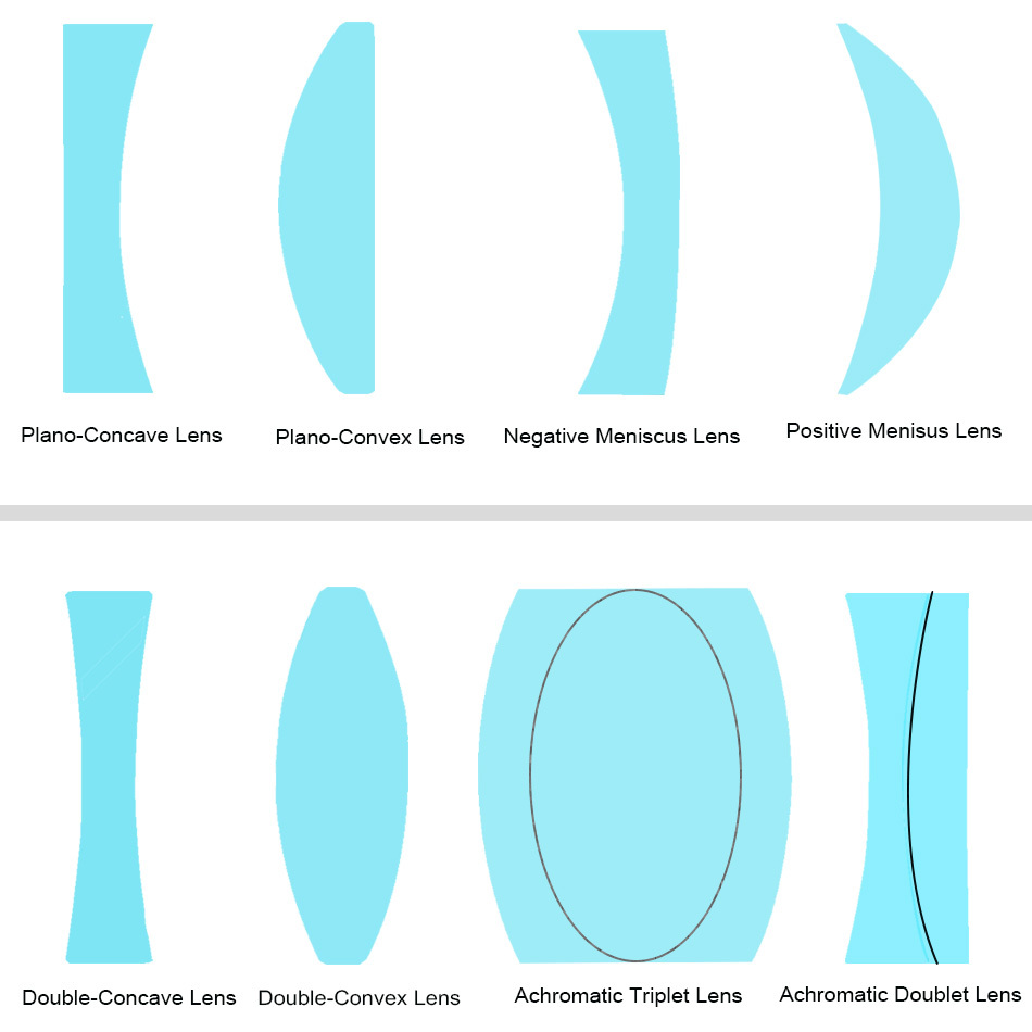 Optical Spherical lens