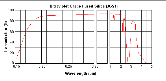 Jgs1 Material Transmission 1