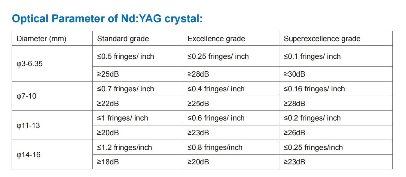 Parameter Of Nd Yag